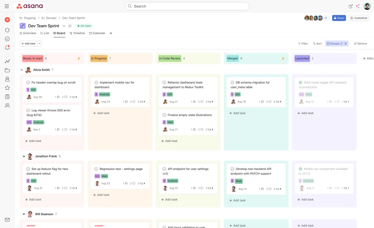 Asana's Dev Team Sprint board showing tasks grouped by assignee, with deadlines, custom fields and review stages.